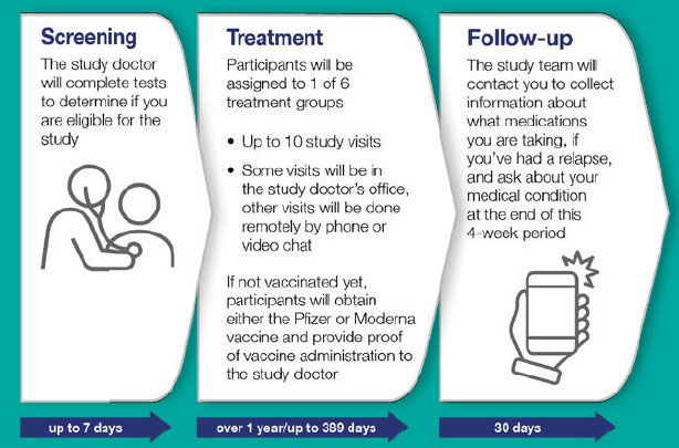 Ofatumumab COVID-19 Vaccine Study